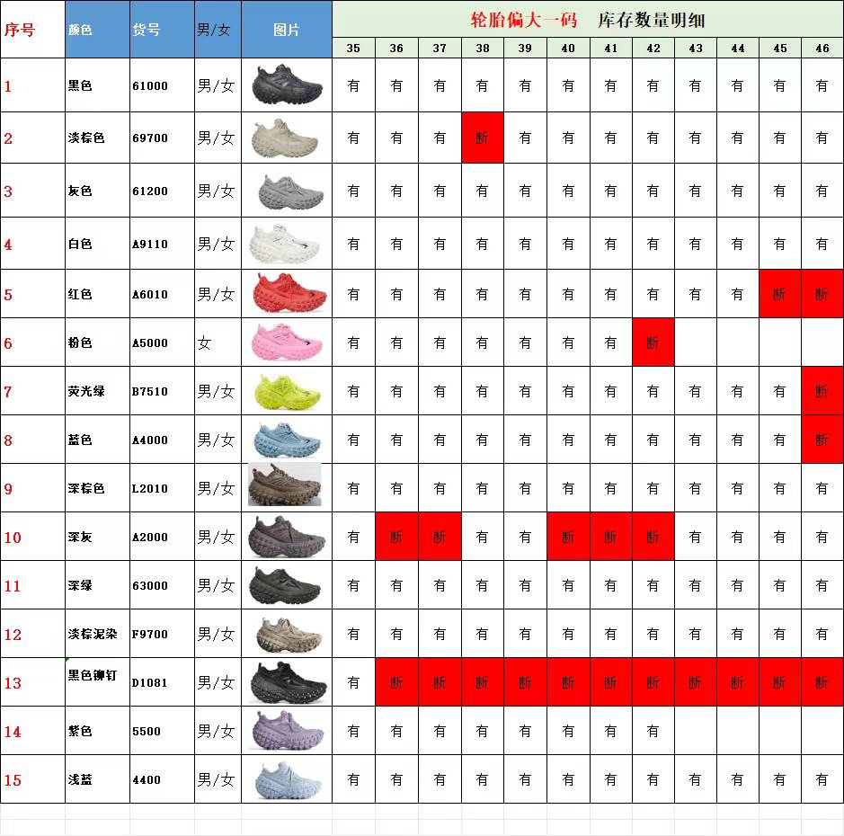 【 XA Batch】【9-17】【Balenciaga/PUMA】 23 尺码库存表 / Size stock chart 18