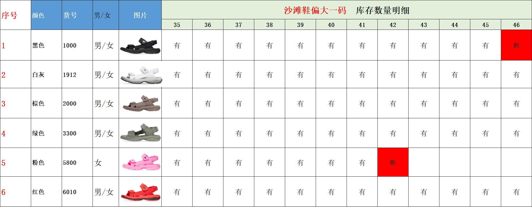 【 XA Batch】【8-16】【Balenciaga/PUMA】 22 尺码库存表 / Size stock chart 20