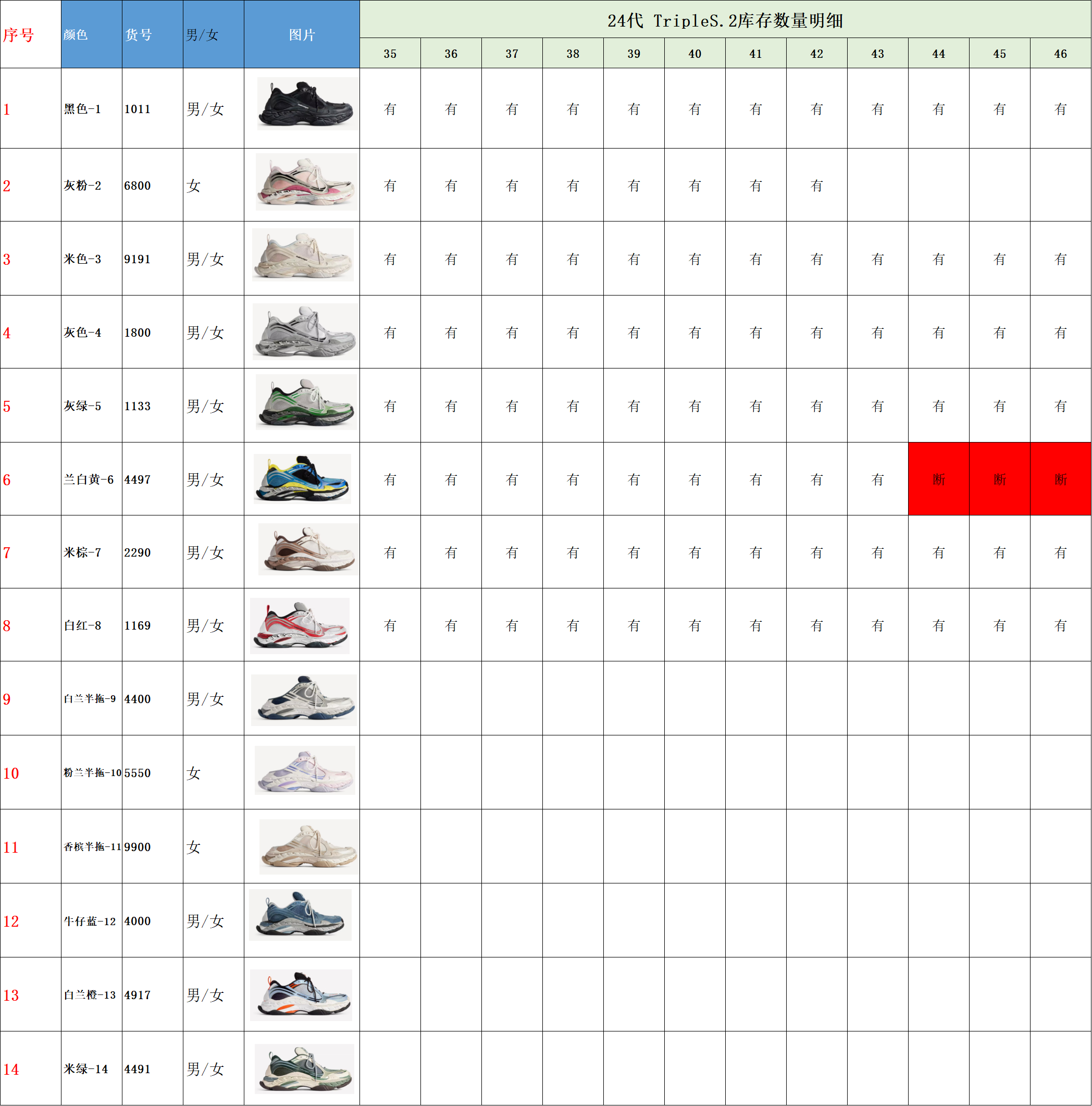 【 XA Batch】【8-16】【Balenciaga/PUMA】 22 尺码库存表 / Size stock chart 5