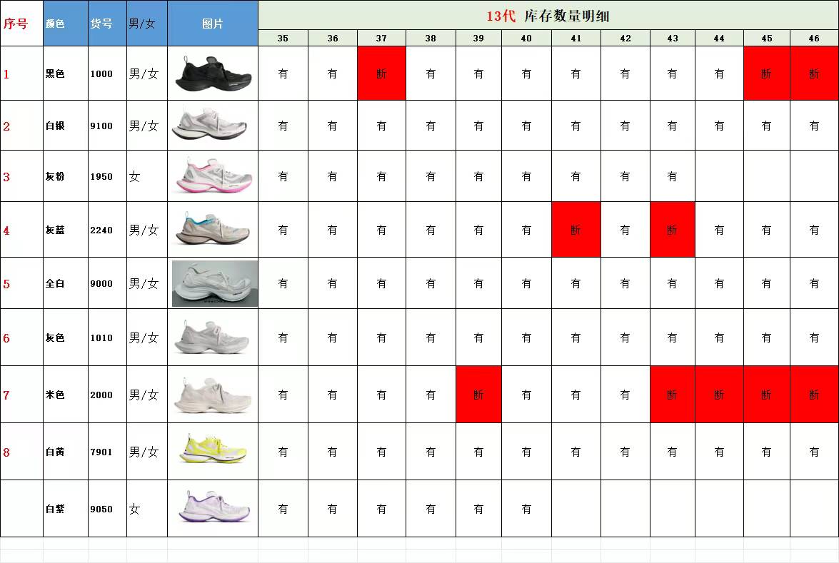 【 XA Batch】【9-17】【Balenciaga/PUMA】 23 尺码库存表 / Size stock chart 13