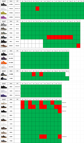 【GOAT Batch】【8-2】【AF-1/NB/NOCTA/AJ5/马吉拉 Stcok】 尺码库存预览 / Stock size preview
