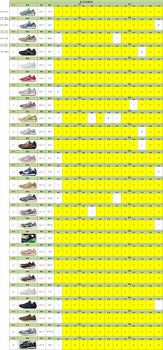 【 M Batch】【8-14】【BOTTEGA VENETA Stcok】 尺码库存预览 / Stock size preview