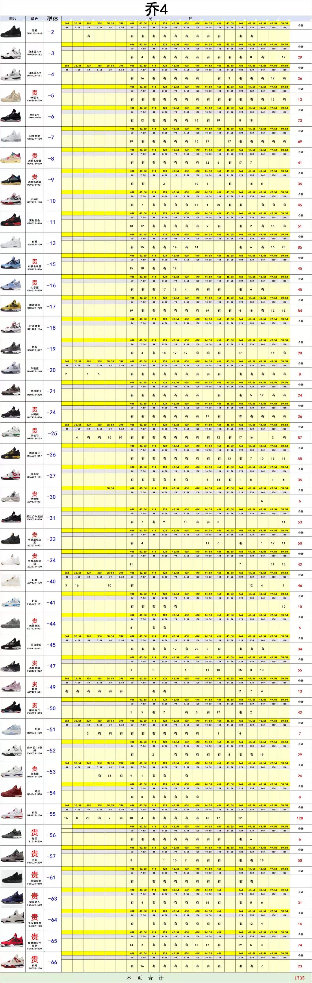【 KZ Batch】【8-18】【DUNK/AF-1/DUNK/AJ4】 4 尺码库存表 / Size stock chart 4