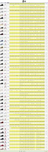 【 KZ Batch】【8-18】【DUNK/AF-1/DUNK/AJ4】 尺码库存预览 / Stock size preview