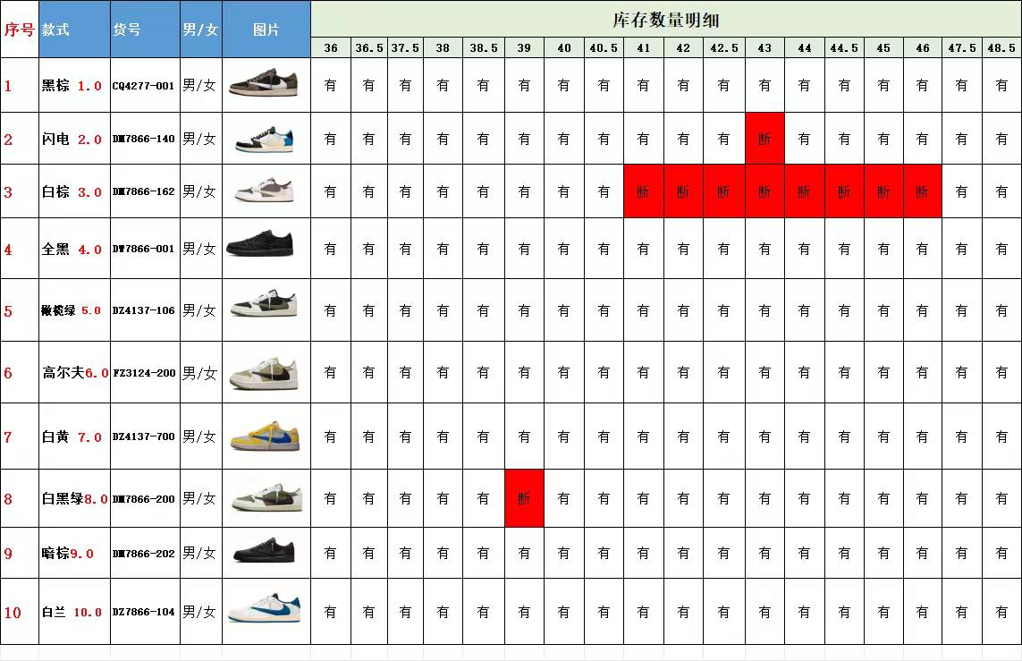 【 XA Batch】【9-17】【Balenciaga/PUMA】 23 尺码库存表 / Size stock chart 6