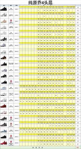 【 KZ 2.0 Batch】【8-18】【MAX 95/AJ4 Stock】 尺码库存预览 / Stock size preview