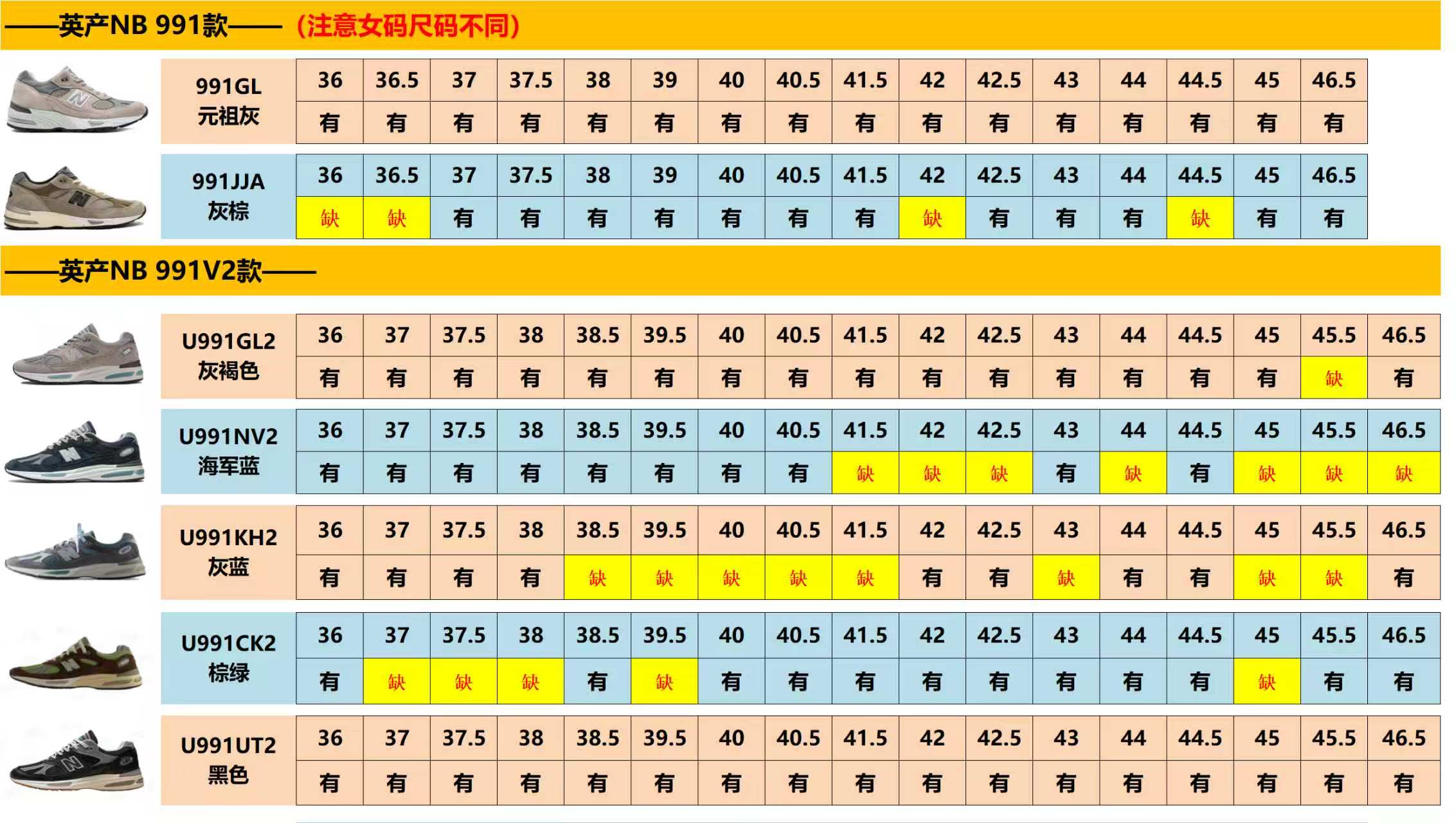【ZC Batch】【9-17】【B33/B30/NB/3XL/CIRCUIT/ Kayano 12.1/Kayano 14/NYC】 13 尺码库存表 / Size stock chart 13