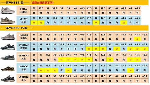 【ZC Batch】【9-17】【B33/B30/NB/3XL/CIRCUIT/ Kayano 12.1/Kayano 14/NYC】 尺码库存预览 / Stock size preview