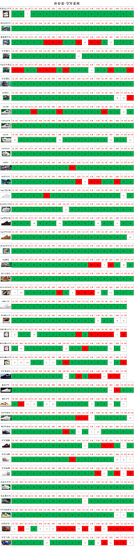 【 G Batch】【10-10】【 Samba/Superstar/AJ1 TS/AJ TS jump/DUNK/AF-1/MAX 95/MAX 270/NB 】 尺码库存预览 / Stock size preview