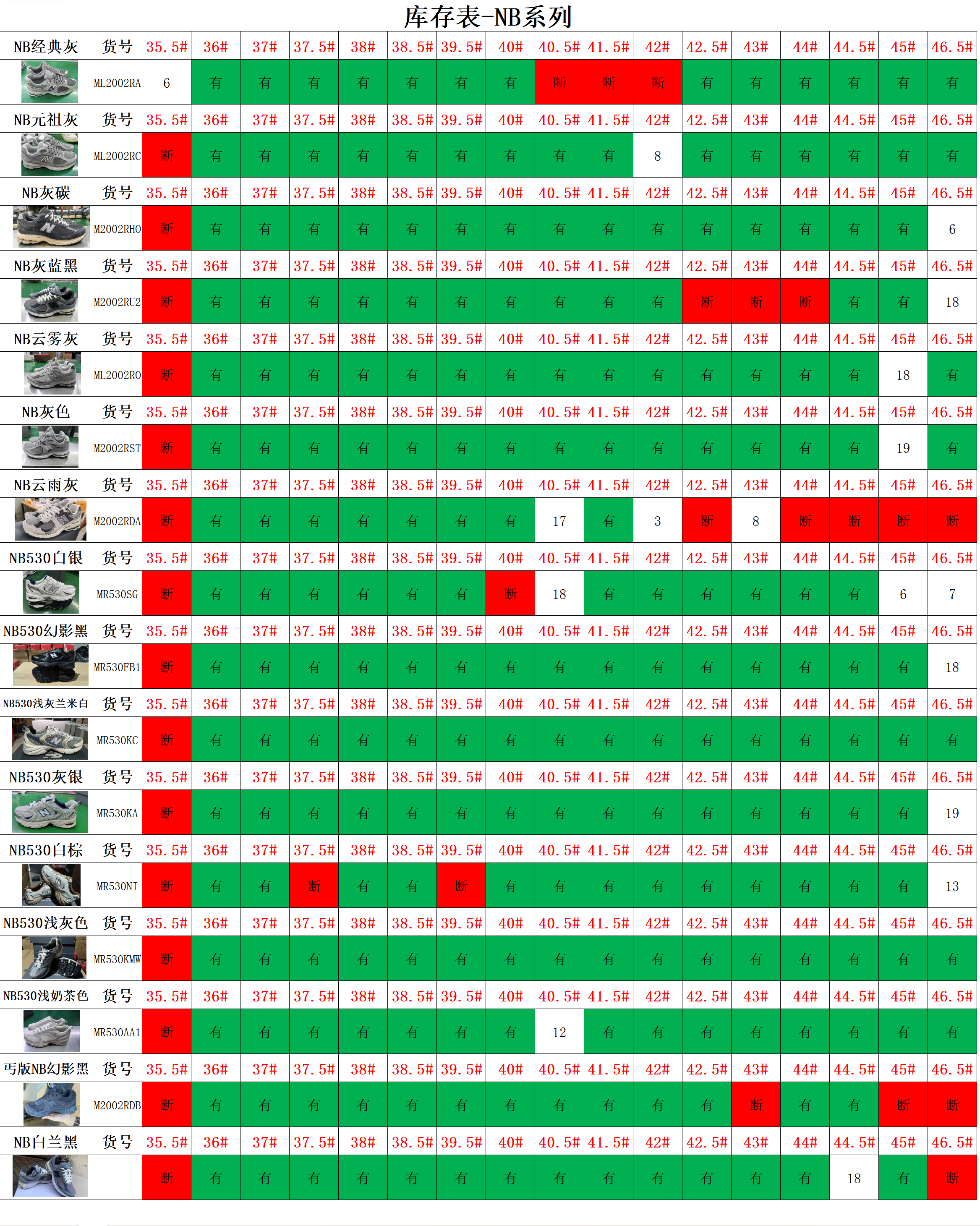 【 G Batch】【10-10】【 Samba/Superstar/AJ1 TS/AJ TS jump/DUNK/AF-1/MAX 95/MAX 270/NB 】 7 尺码库存表 / Size stock chart 2