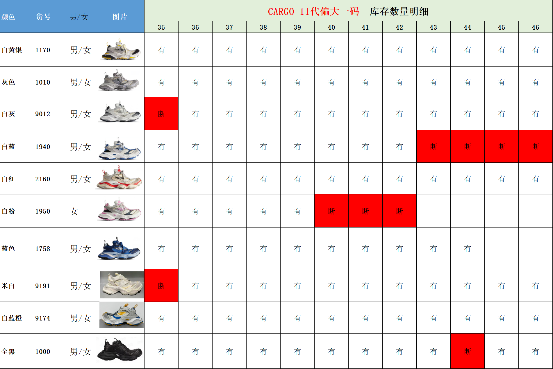 【 XA Batch】【8-16】【Balenciaga/PUMA】 22 尺码库存表 / Size stock chart 6