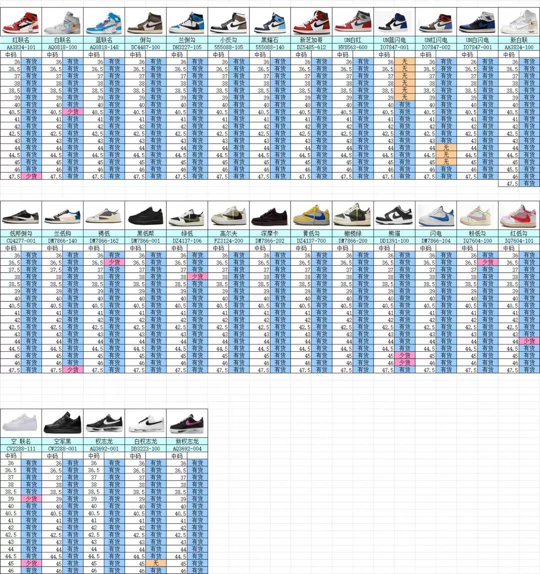 【 OG Batch】【8-14】【350V2/500/700浪凡/AJ1TS/AJ1 High/AJ1 TS/AJ3/AJ4/AJ5/AJ6/AJ11/AJ12/DUNK/AF-1/】 5 尺码库存表 / Size stock chart 2