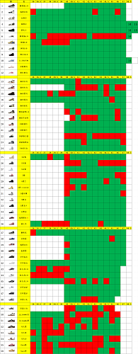 【PK Batch】【7-24】【AJ1 High/AJ1 OG/AJ1 TS/ AJ TS jump/AJ4/AJ5/DUNK/AF-1/Kayano 14/Samba Stcok】 尺码库存预览 / Stock size preview