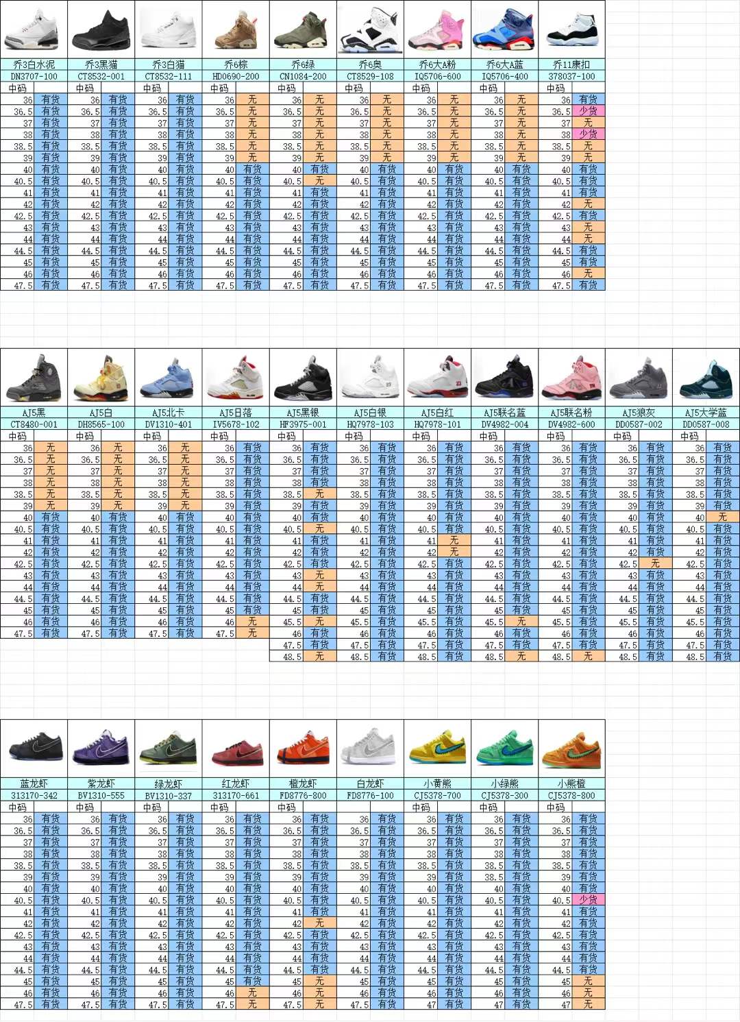 【 OG Batch】【8-14】【350V2/500/700浪凡/AJ1TS/AJ1 High/AJ1 TS/AJ3/AJ4/AJ5/AJ6/AJ11/AJ12/DUNK/AF-1/】 5 尺码库存表 / Size stock chart 4