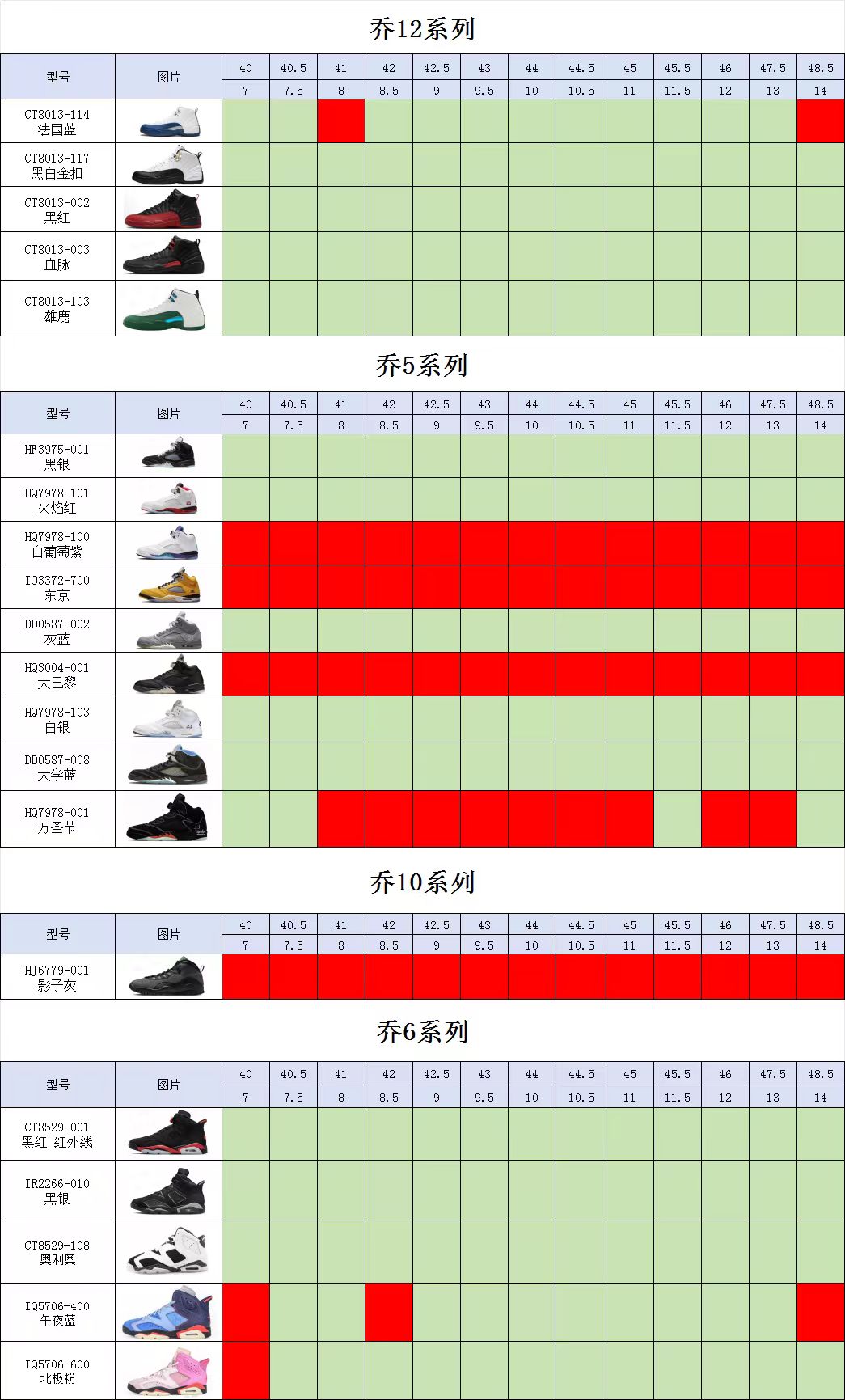 【GX Batch】【10.10】 【Kobe/AJ1/AJ3/AJ4/Stock】 3 尺码库存表 / Size stock chart 2