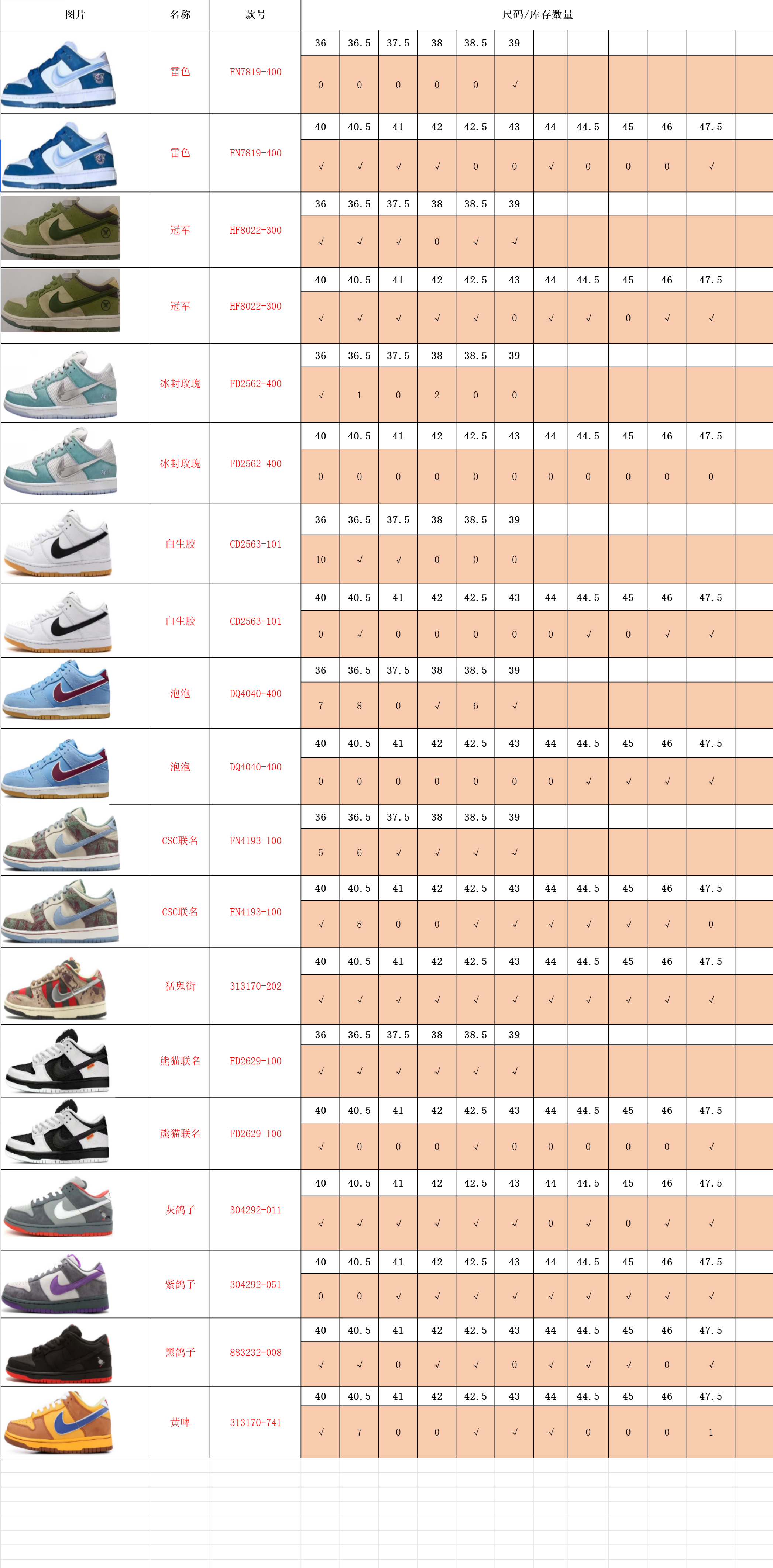 【 TOP Batch】【9-17】【DUNK/ Samba/AF-1/Ja 3/Mind 001/ Mind002/Jacumoon/PUMA Stcok 】 9 尺码库存表 / Size stock chart 3