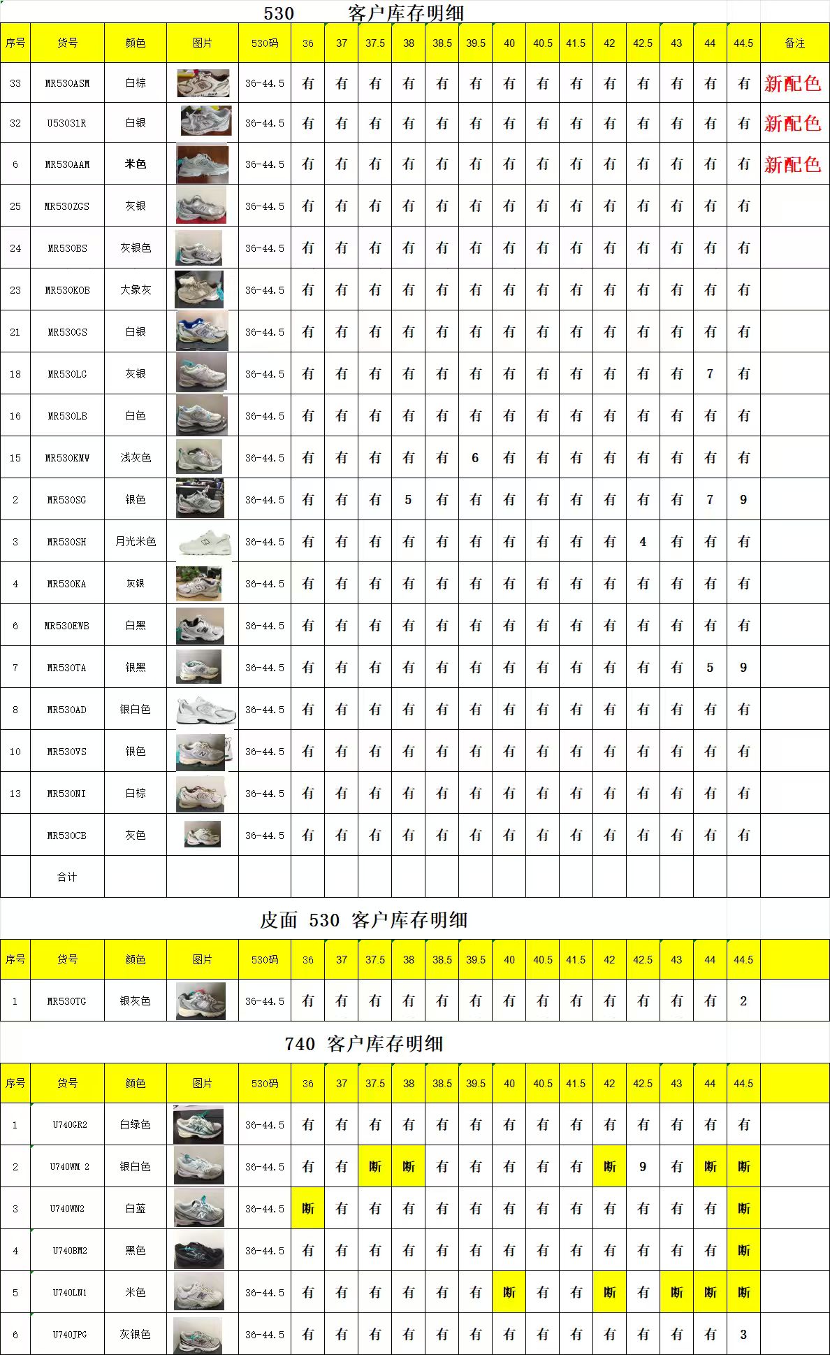 【 DT Batch】【8-18】【New Banlance Stock】 2 尺码库存表 / Size stock chart 2