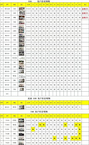 【 DT Batch】【8-18】【New Banlance Stock】 尺码库存预览 / Stock size preview