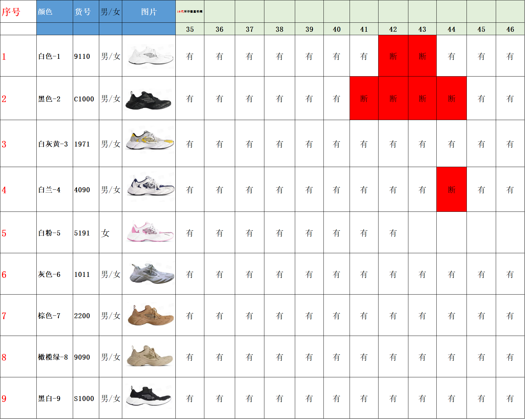 【 XA Batch】【8-16】【Balenciaga/PUMA】 22 尺码库存表 / Size stock chart 9
