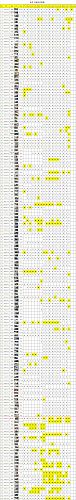 【 DT Batch】【8-18】【AJ1 Low Stcok】 尺码库存预览 / Stock size preview