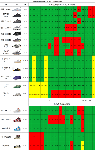 【OWF Batch】【8-6】OWF库存 尺码库存预览 / Stock size preview