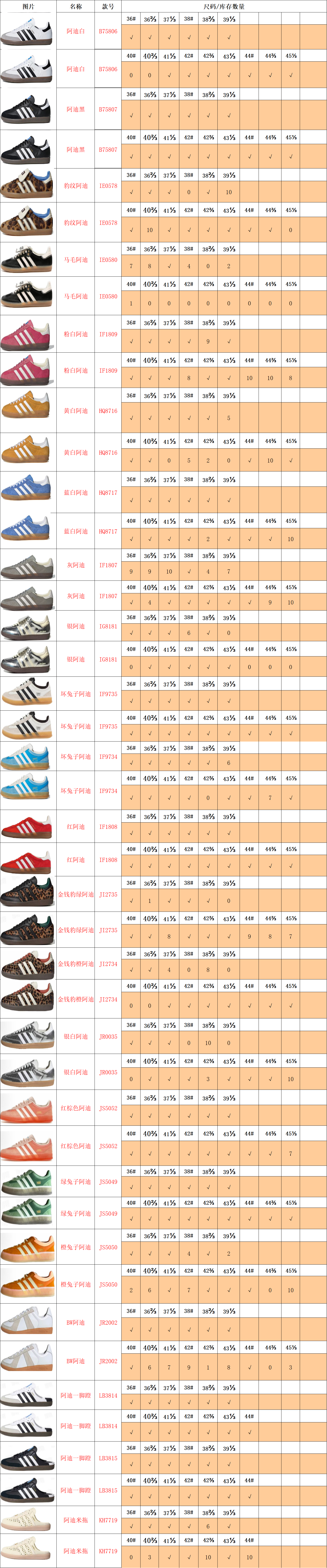 【 TOP Batch】【8-12】【DUNK/ Samba/AF-1/Ja 3/Mind 001/ Mind002/Jacumoon/PUMA Stcok 】 9 尺码库存表 / Size stock chart 2