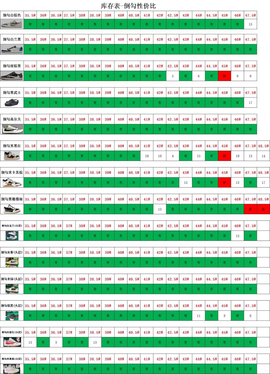 【 G Batch】【8-18】【 Samba/Superstar/AJ1 TS/AJ TS jump/DUNK/AF-1/MAX 95/MAX 270/NB 】 8 尺码库存表 / Size stock chart 6