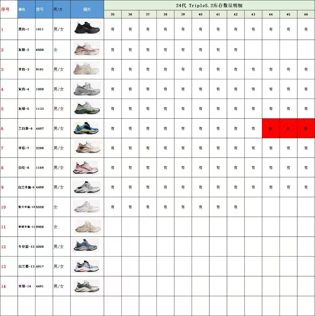 【 XA Batch】【9-17】【Balenciaga/PUMA】 23 尺码库存表 / Size stock chart 3