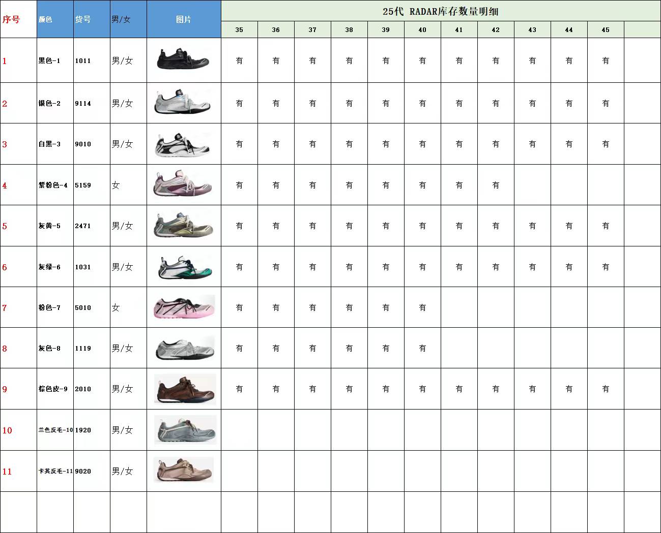 【 XA Batch】【9-17】【Balenciaga/PUMA】 23 尺码库存表 / Size stock chart 22