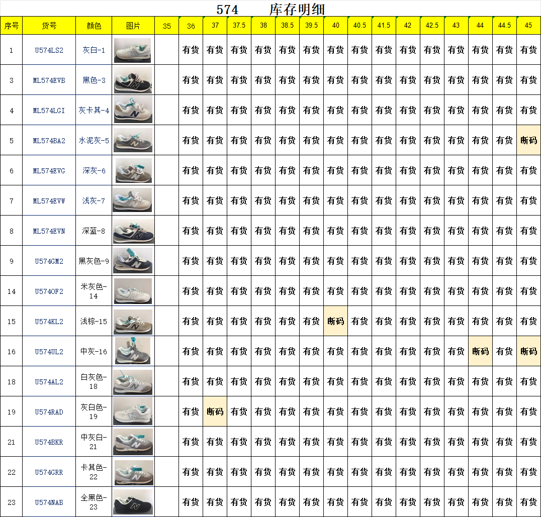 【 DT Batch】【9-17】【New Banlance Stock】 4 尺码库存表 / Size stock chart 2