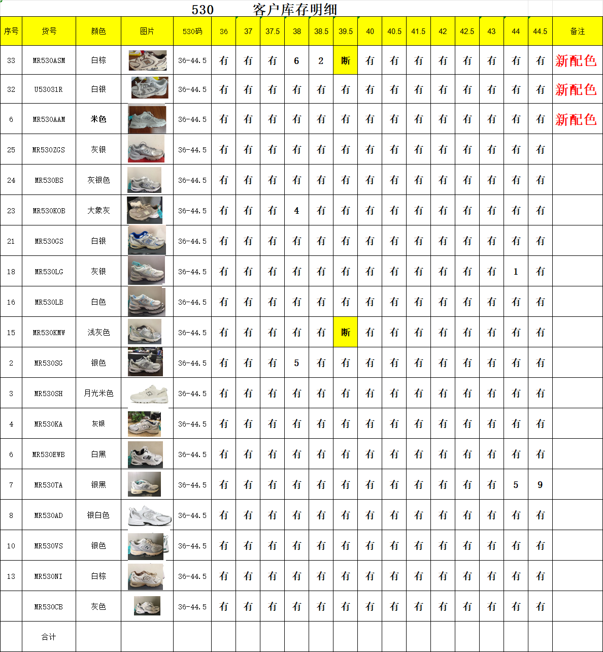 【 DT Batch】【9-17】【New Banlance Stock】 4 尺码库存表 / Size stock chart 4