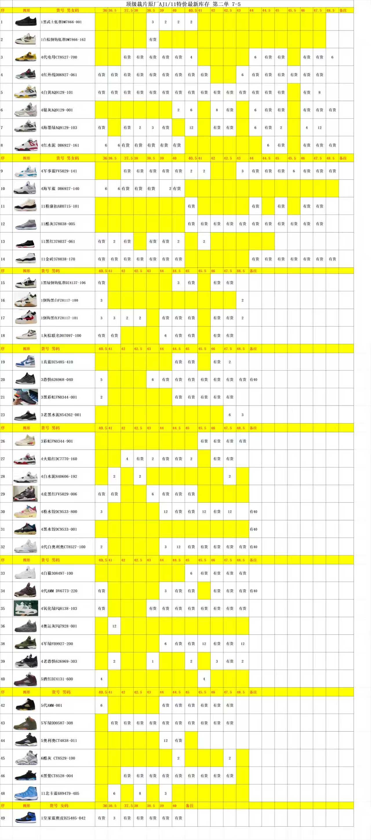 【DGC Batch】【8-10】【AJ3/AJ4/AJ5/AJ6/AJ8/AJ11/AJ12/AJ14/AJ17 Stock】 4 尺码库存表 / Size stock chart 3