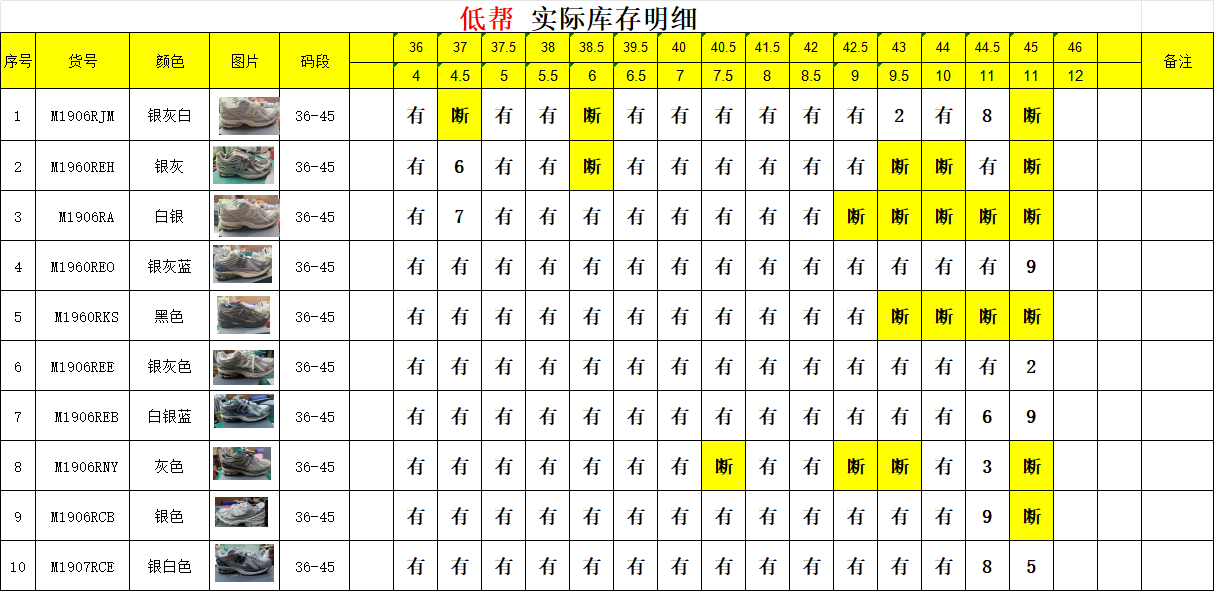 【 DT Batch】【9-17】【New Banlance Stock】 4 尺码库存表 / Size stock chart 3
