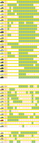 【 M Batch】【9-17】【DUNK/Sacai Stock】 尺码库存预览 / Stock size preview