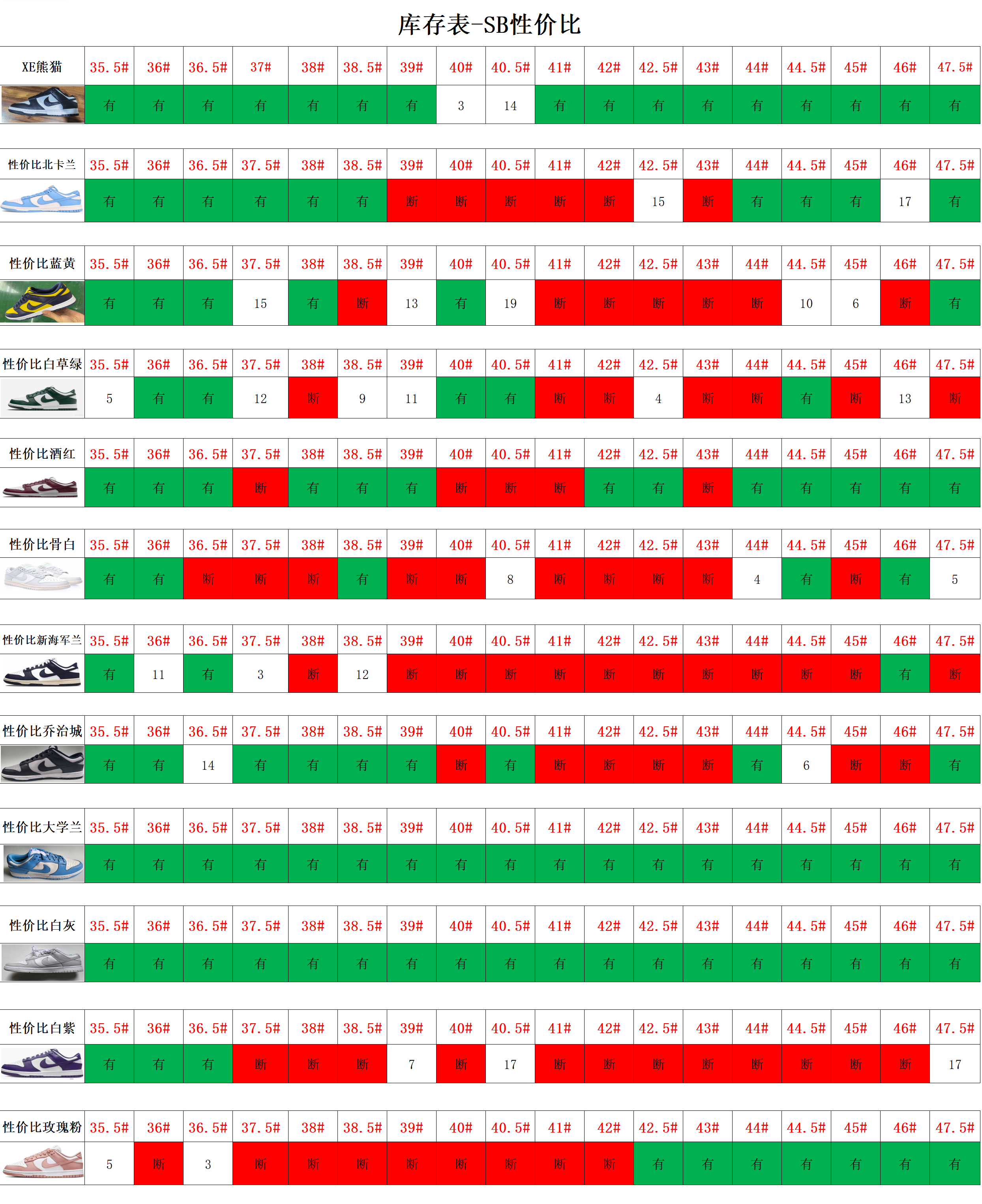 【 G Batch】【10-10】【 Samba/Superstar/AJ1 TS/AJ TS jump/DUNK/AF-1/MAX 95/MAX 270/NB 】 7 尺码库存表 / Size stock chart 4