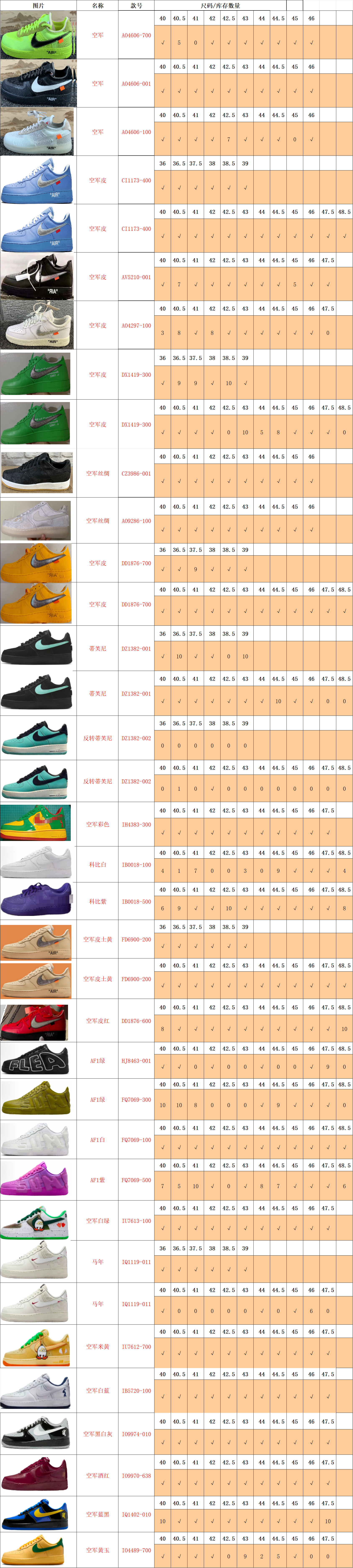 【 TOP Batch】【8-12】【DUNK/ Samba/AF-1/Ja 3/Mind 001/ Mind002/Jacumoon/PUMA Stcok 】 9 尺码库存表 / Size stock chart 7