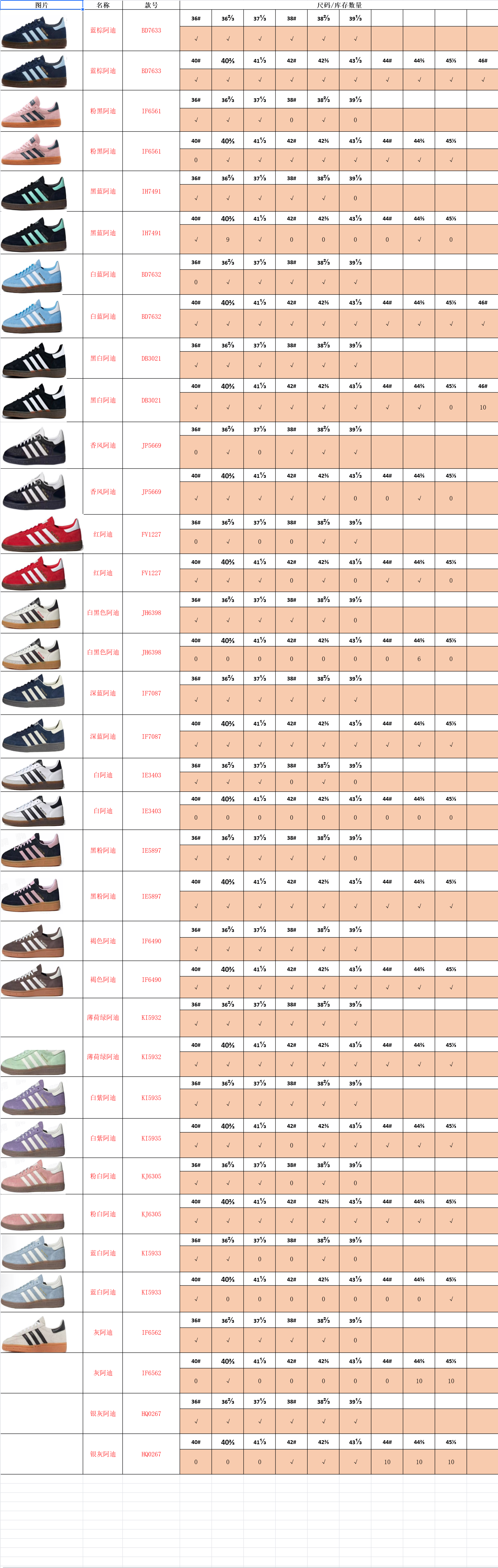 【 TOP Batch】【9-17】【DUNK/ Samba/AF-1/Ja 3/Mind 001/ Mind002/Jacumoon/PUMA Stcok 】 9 尺码库存表 / Size stock chart 2