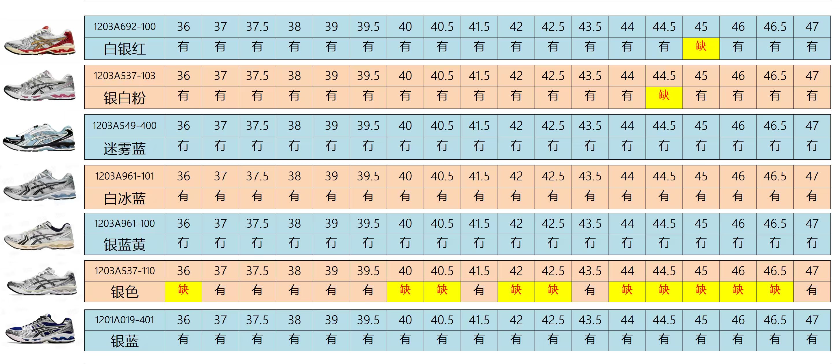 【ZC Batch】【9-17】【B33/B30/NB/3XL/CIRCUIT/ Kayano 12.1/Kayano 14/NYC】 13 尺码库存表 / Size stock chart 7