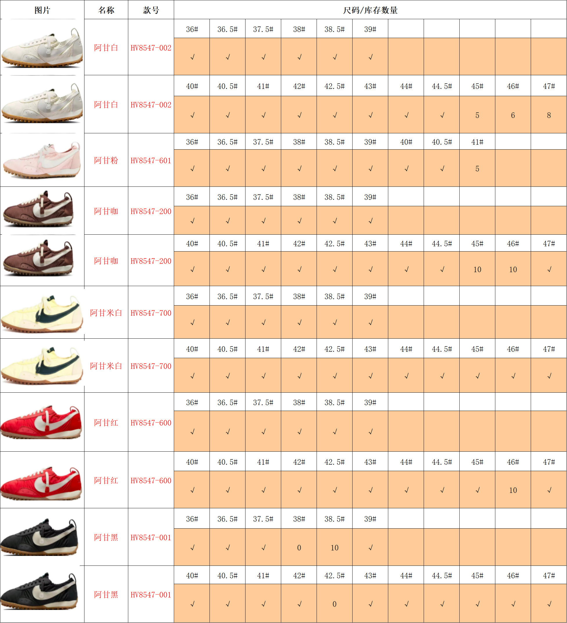 【 TOP Batch】【8-12】【DUNK/ Samba/AF-1/Ja 3/Mind 001/ Mind002/Jacumoon/PUMA Stcok 】 9 尺码库存表 / Size stock chart 4