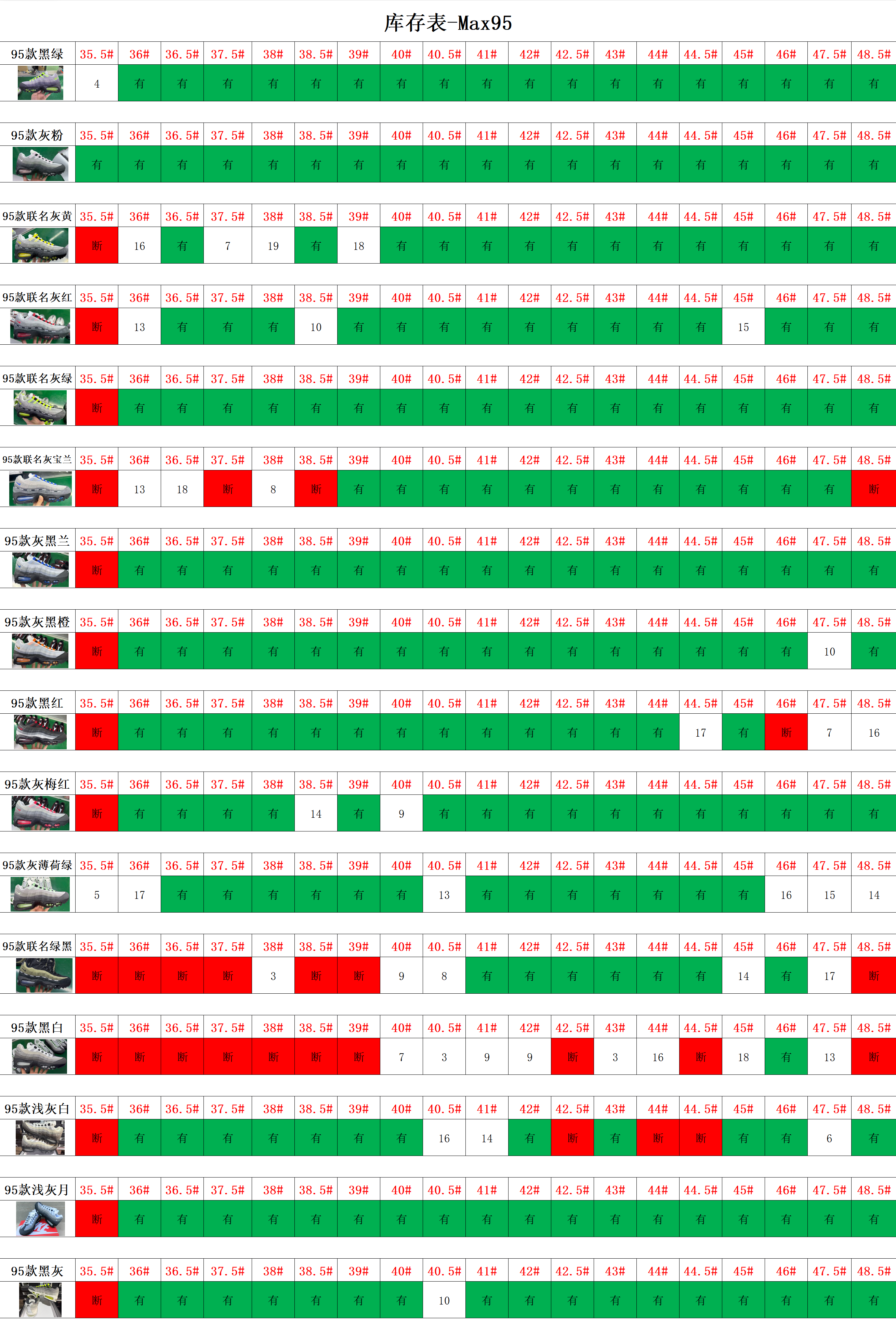 【 G Batch】【10-10】【 Samba/Superstar/AJ1 TS/AJ TS jump/DUNK/AF-1/MAX 95/MAX 270/NB 】 7 尺码库存表 / Size stock chart 3