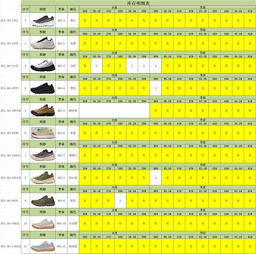 【 M Batch】【8-14】【 Norda Stock】 尺码库存预览 / Stock size preview