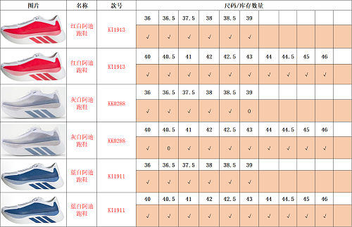 【 TOP Batch】【8-12】【DUNK/ Samba/AF-1/Ja 3/Mind 001/ Mind002/Jacumoon/PUMA Stcok 】 尺码库存预览 / Stock size preview