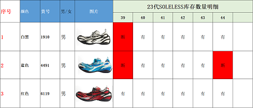 【 XA Batch】【8-16】【Balenciaga/PUMA】 尺码库存预览 / Stock size preview