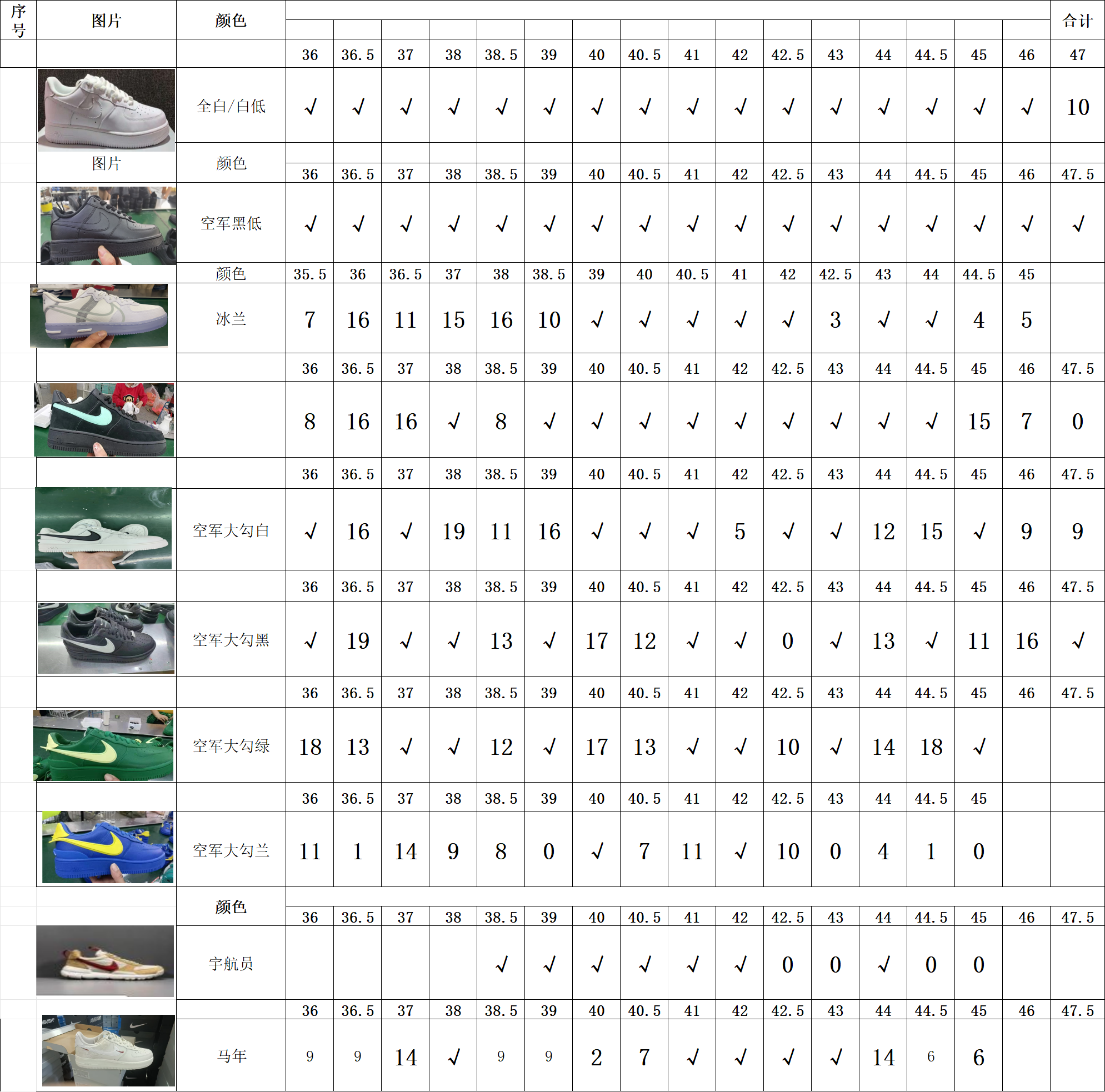 【LJ Batch】【9-17】【AJ1 TS/AJ3/AF-1/骨头鞋/Sacai/Clot/贝壳头拖鞋/Mind 002/AIR LIQUID MAX】 7 尺码库存表 / Size stock chart 5