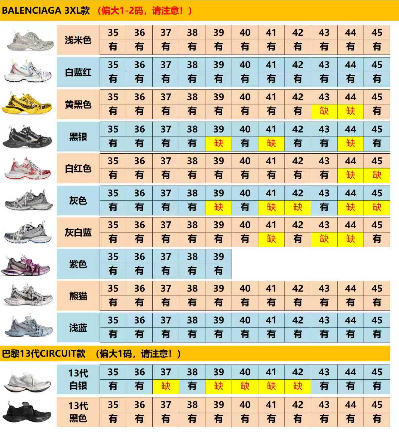 【ZC Batch】【9-17】【B33/B30/NB/3XL/CIRCUIT/ Kayano 12.1/Kayano 14/NYC】 13 尺码库存表 / Size stock chart 8