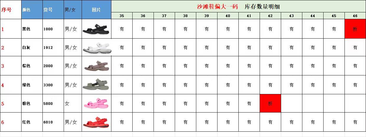 【 XA Batch】【9-17】【Balenciaga/PUMA】 23 尺码库存表 / Size stock chart 11