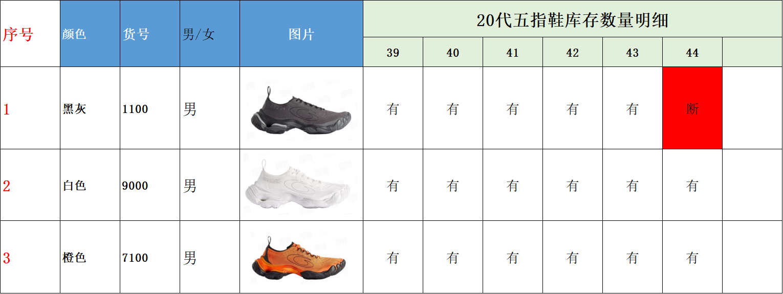 【 XA Batch】【8-16】【Balenciaga/PUMA】 22 尺码库存表 / Size stock chart 21