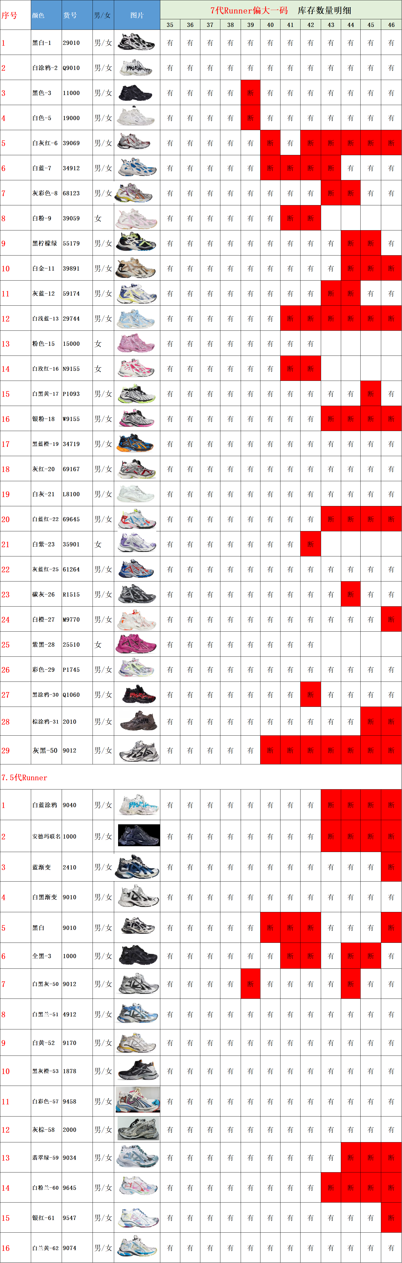 【 XA Batch】【8-16】【Balenciaga/PUMA】 22 尺码库存表 / Size stock chart 7