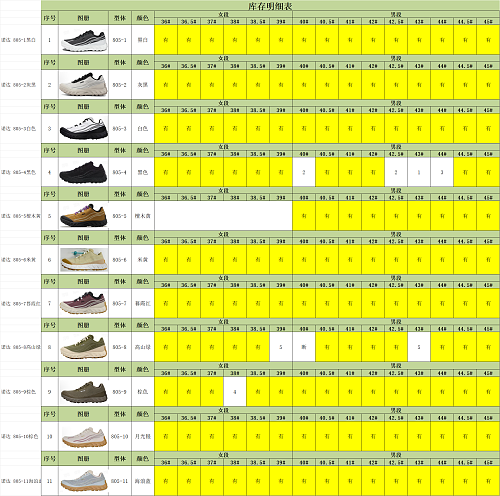 【 M Batch】【9-17】【 Norda Stock】 尺码库存预览 / Stock size preview