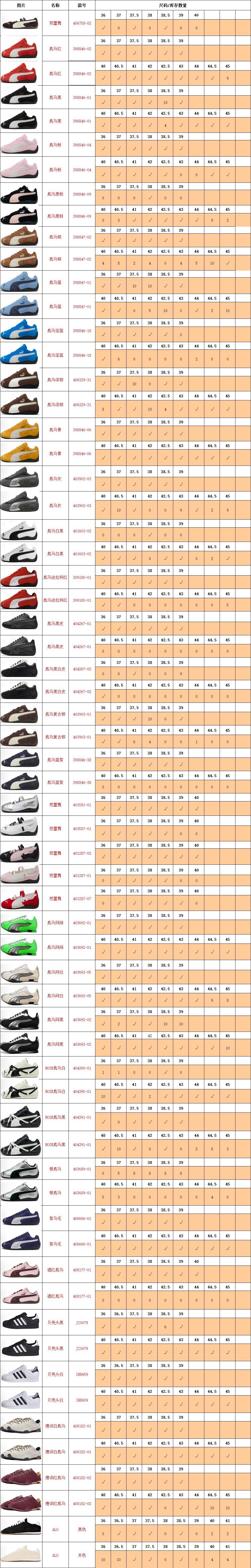 【 TOP Batch】【9-17】【DUNK/ Samba/AF-1/Ja 3/Mind 001/ Mind002/Jacumoon/PUMA Stcok 】 9 尺码库存表 / Size stock chart 8